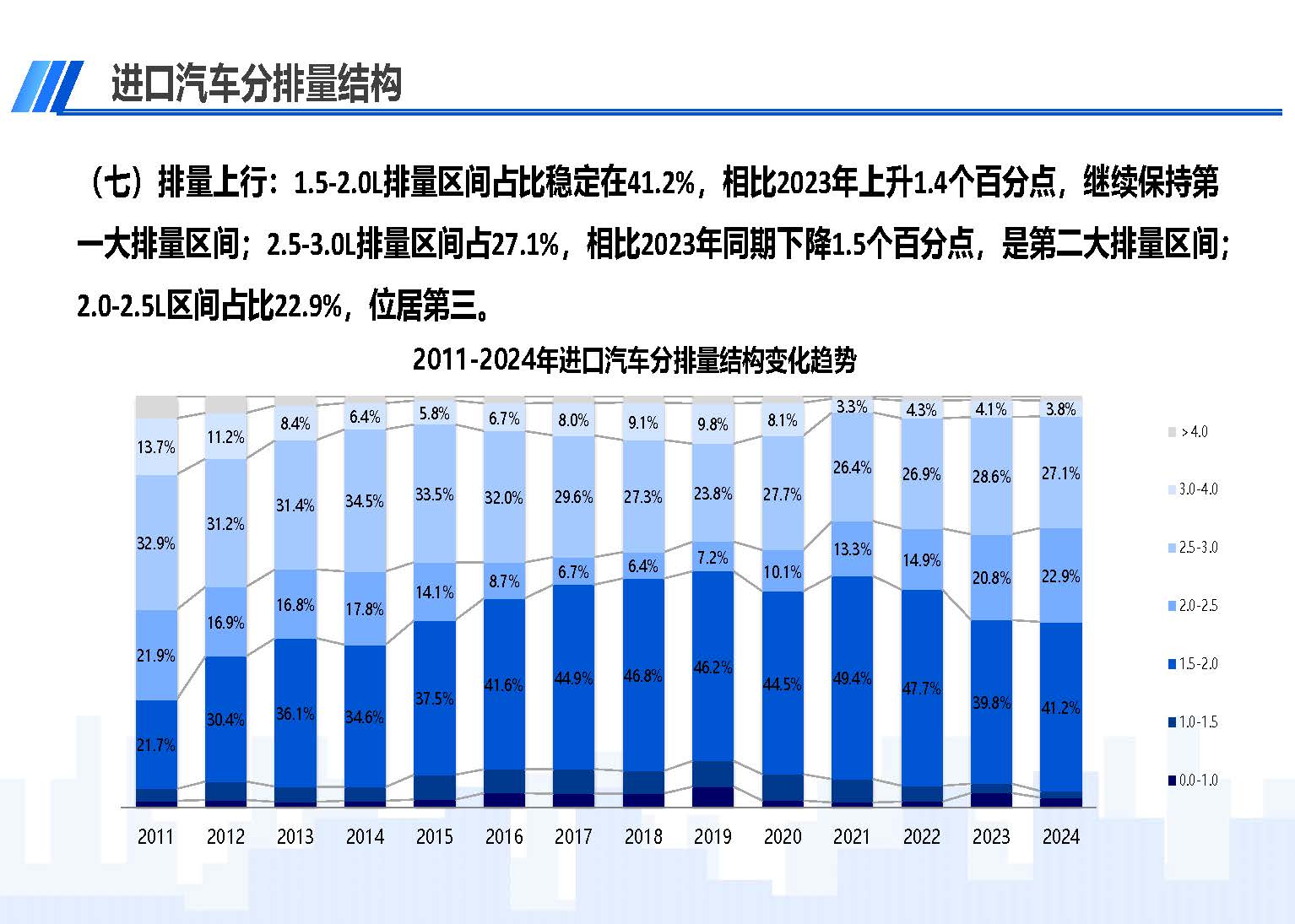 2024年9月中國進口汽車市場情況_頁面_10.jpg