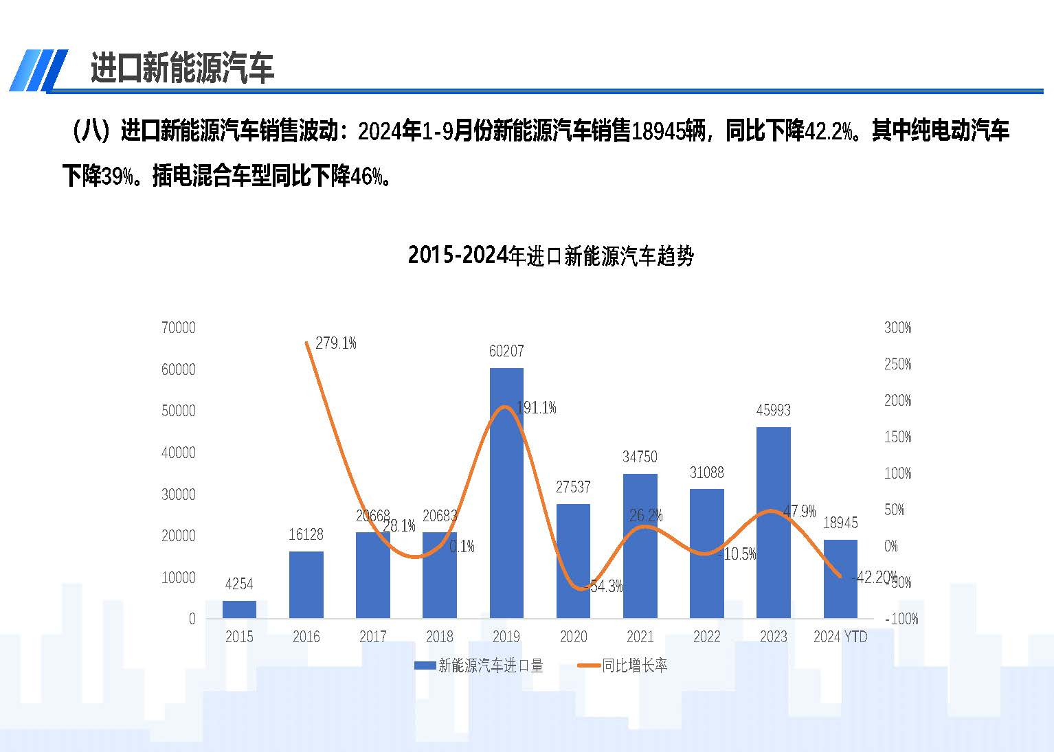 2024年9月中國進口汽車市場情況_頁面_11.jpg