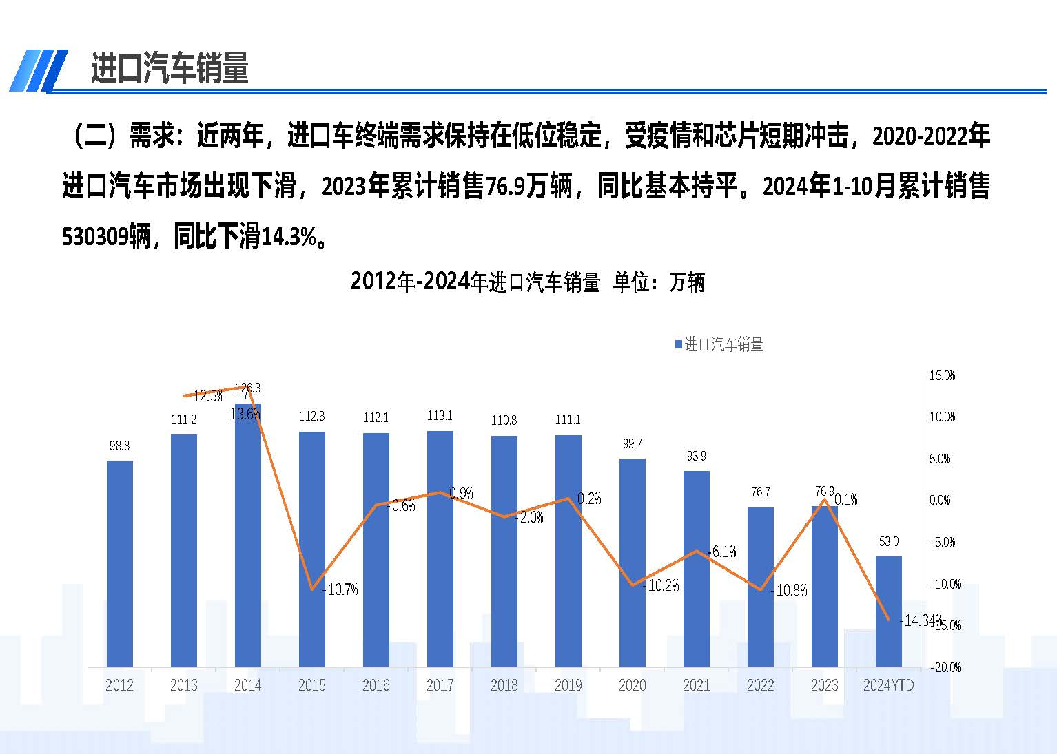 2024年10月中國進口汽車市場情況_頁面_03.jpg