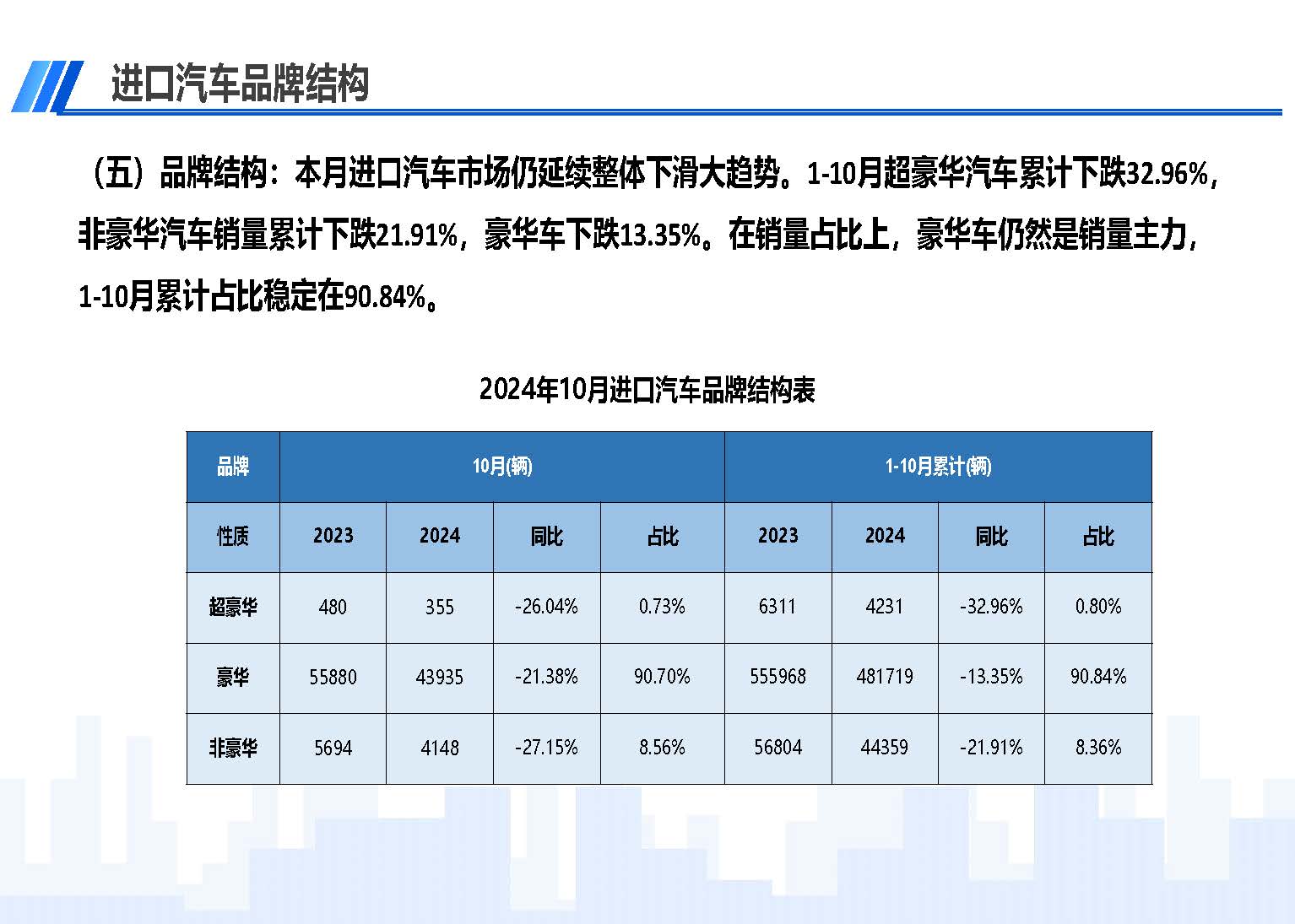 2024年10月中國進口汽車市場情況_頁面_07.jpg