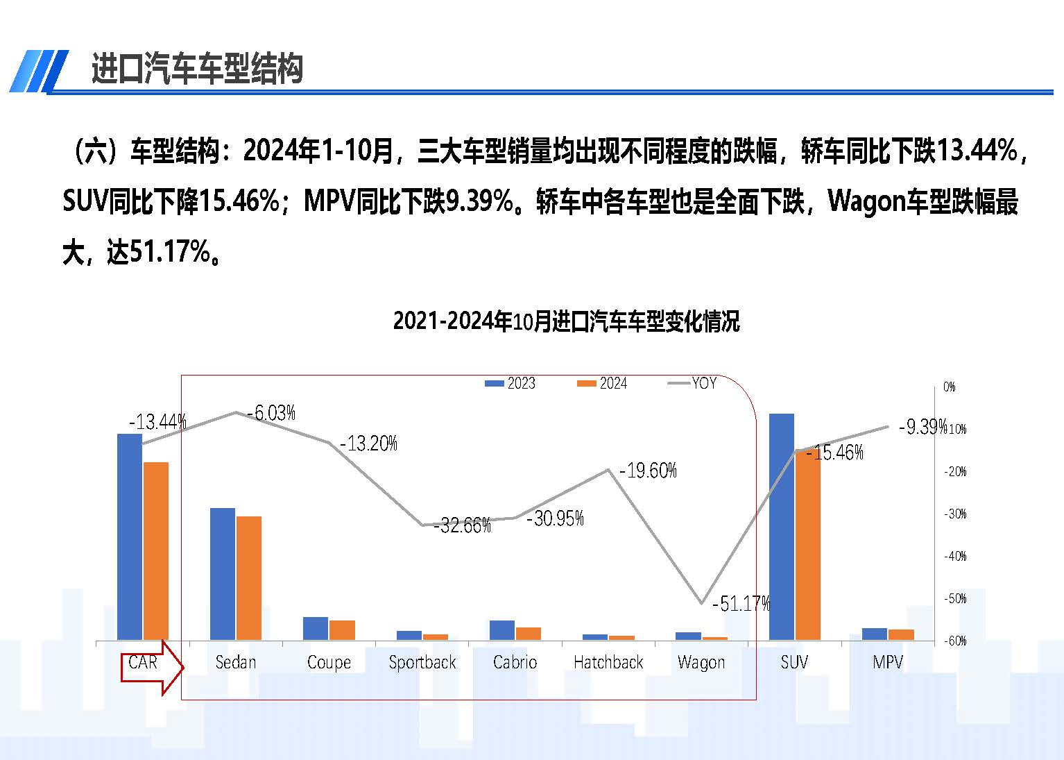 2024年10月中國進口汽車市場情況_頁面_09.jpg