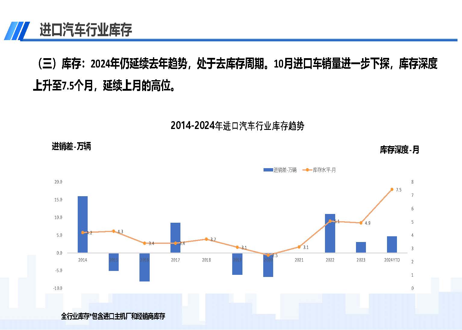 2024年10月中國進口汽車市場情況_頁面_05.jpg