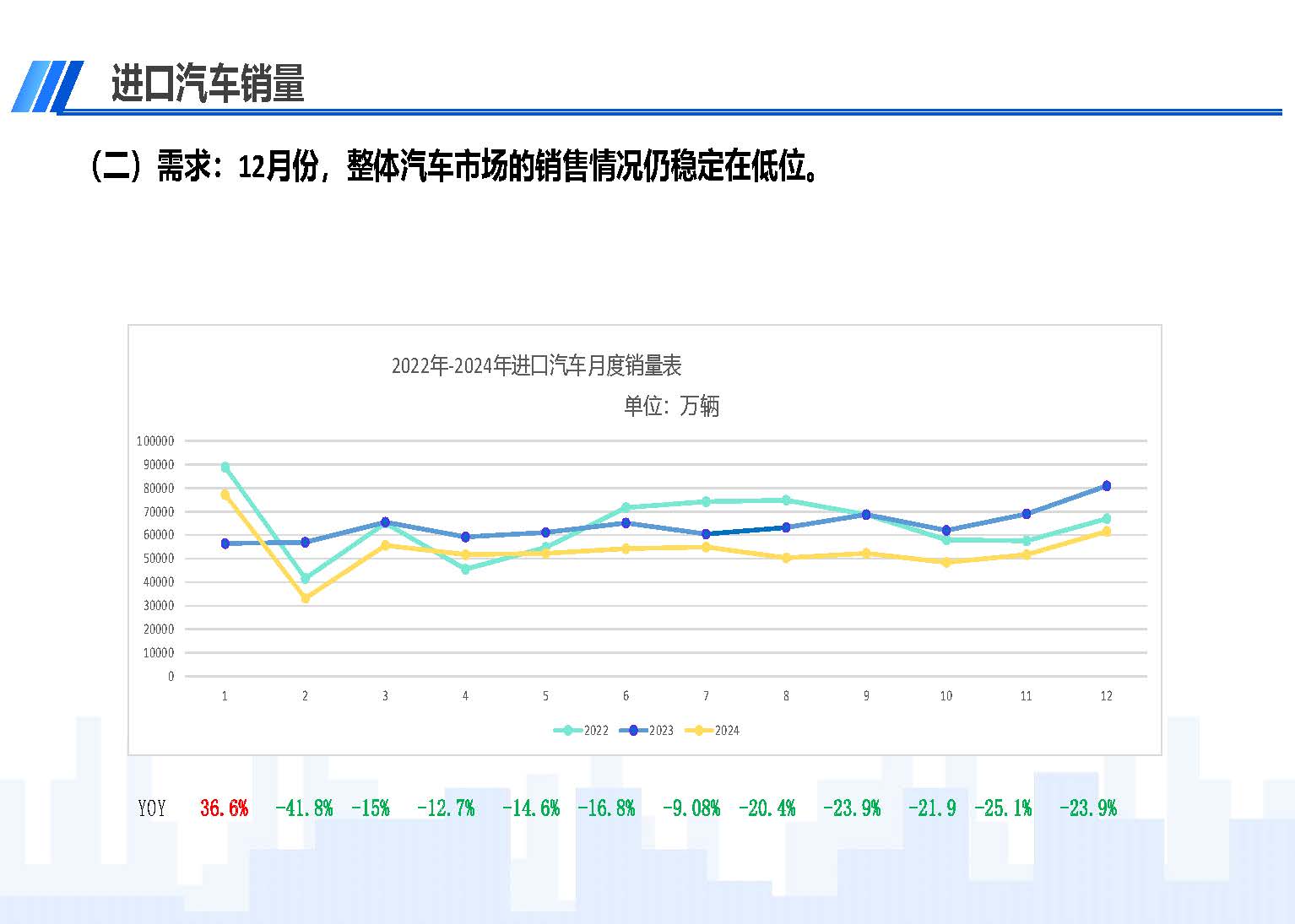 2024年12月中國進(jìn)口汽車市場情況_頁面_04.jpg