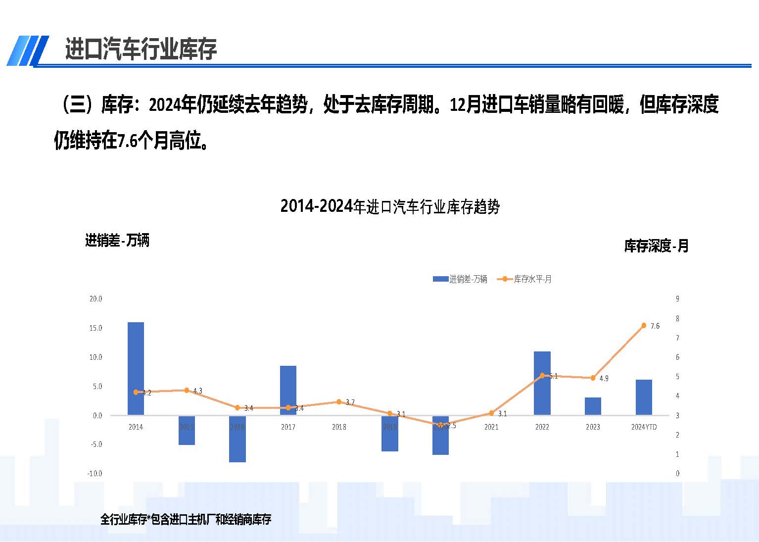 2024年12月中國進(jìn)口汽車市場情況_頁面_05.jpg