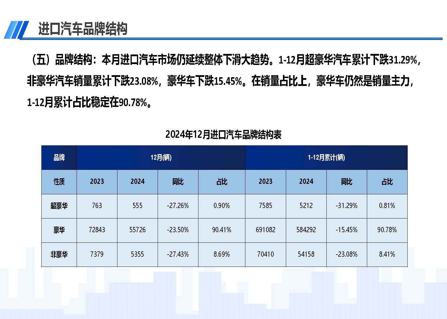 2024年12月中國進(jìn)口汽車市場情況_頁面_07.jpg