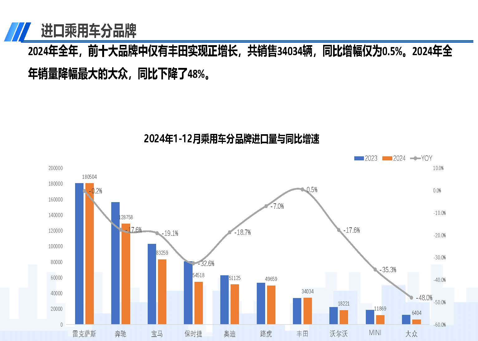 2024年12月中國進(jìn)口汽車市場情況_頁面_08.jpg