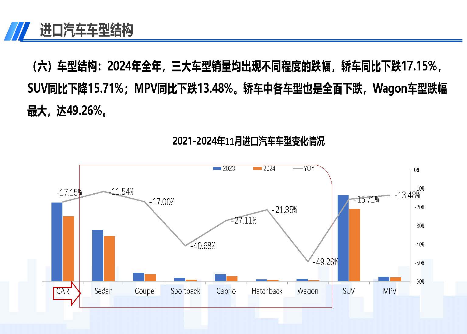 2024年12月中國進(jìn)口汽車市場情況_頁面_09.jpg