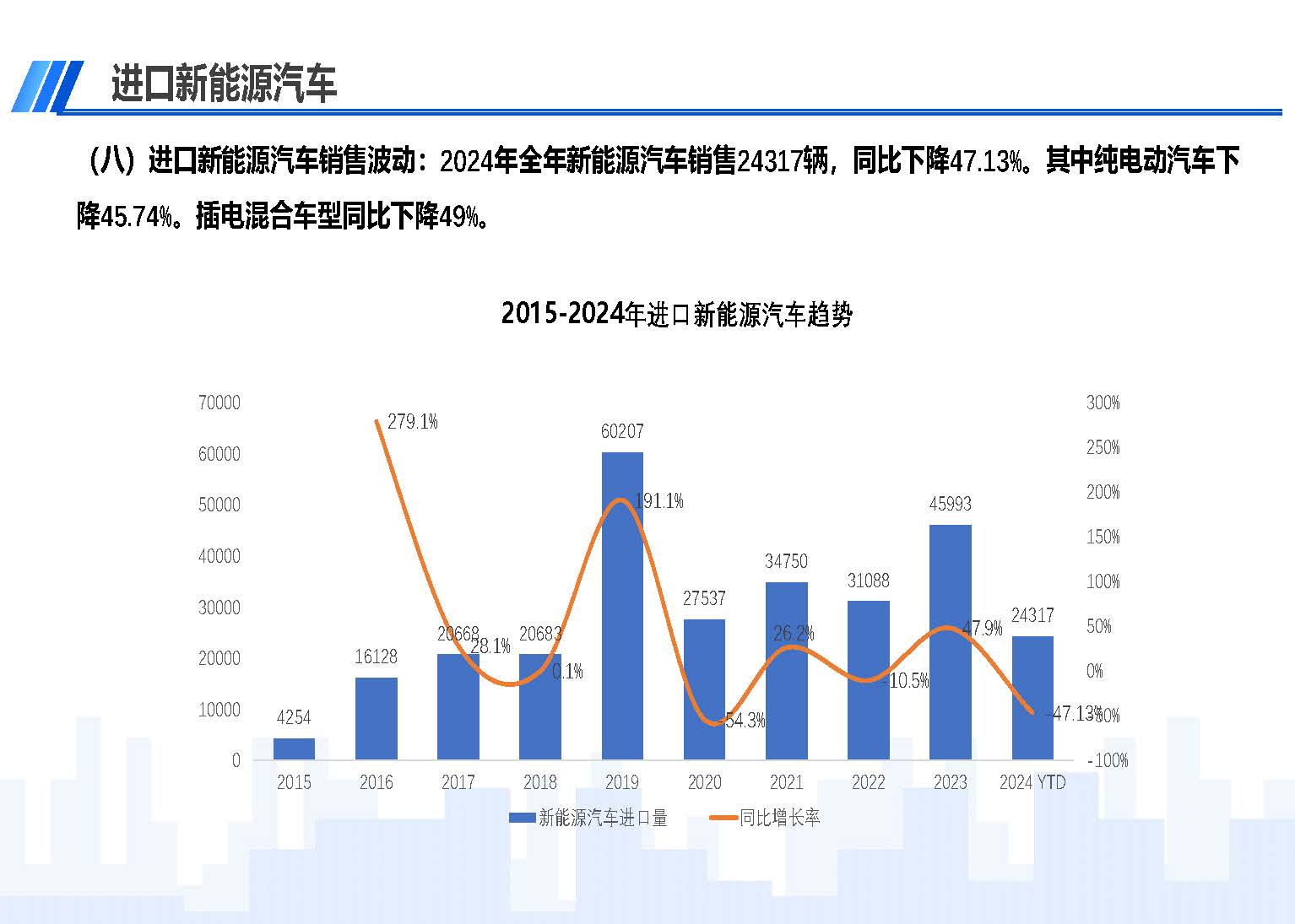 2024年12月中國進(jìn)口汽車市場情況_頁面_11.jpg